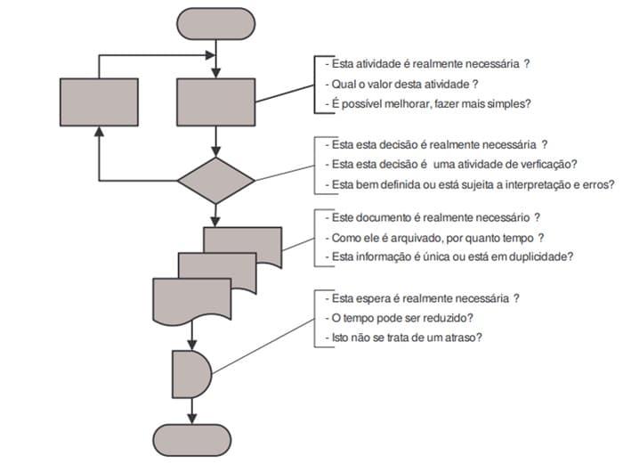 -​ Fluxo de Trabalho Eficiente: Organização ‌e Técnicas para Edições Repetitivas